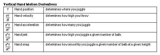 table of derivatives